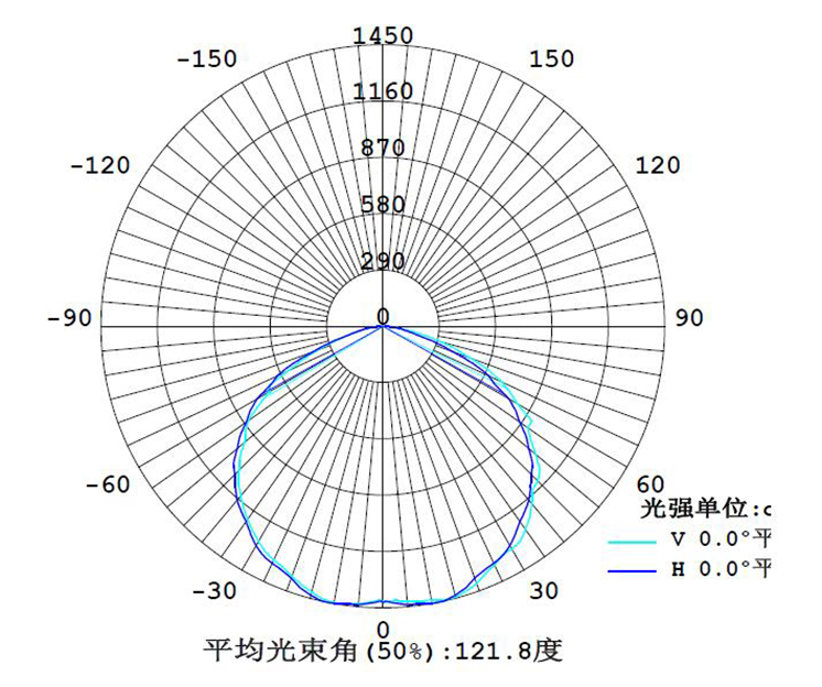 SRGC3000B配光曲线.jpg