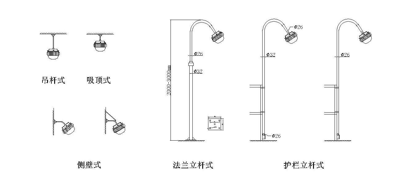 SRGC3000B安装方式.jpg