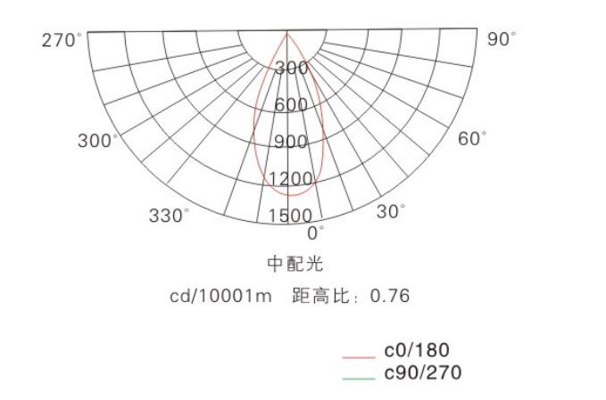 8124配光曲线.jpg