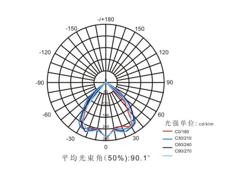 SRBFC8121配光曲线.jpg