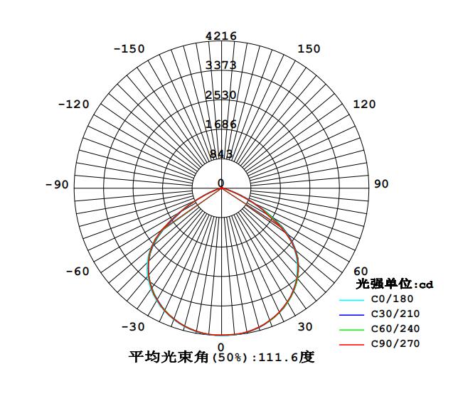 8120配光曲线.jpg