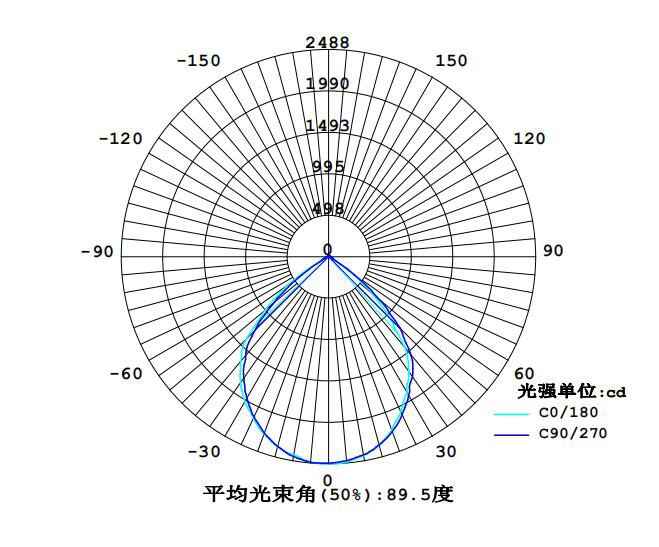 8119配光曲线.jpg