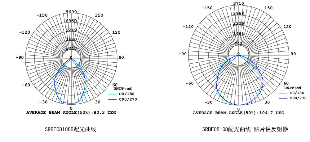 SRBFC8108B配光曲线.jpg