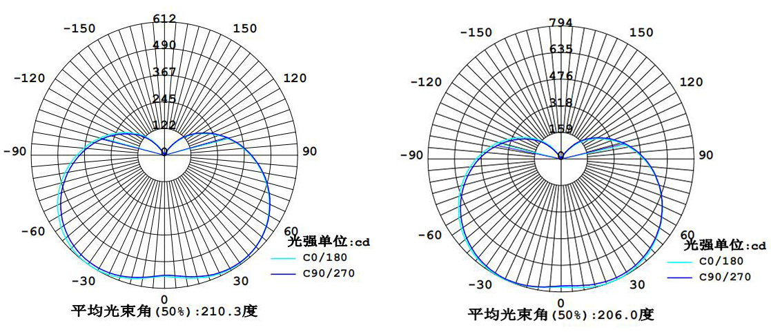 SRGC3017A配光曲线.jpg