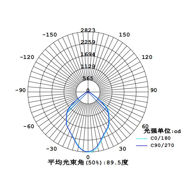 SRGC3011配光曲线.jpg