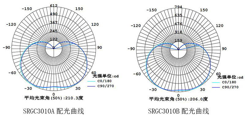 SRGC3010A配光曲线.jpg