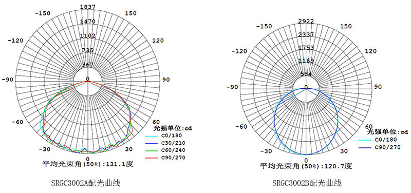 SRGC3002A配光曲线.jpg