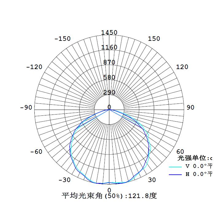 SRGC3000B配光曲线.jpg