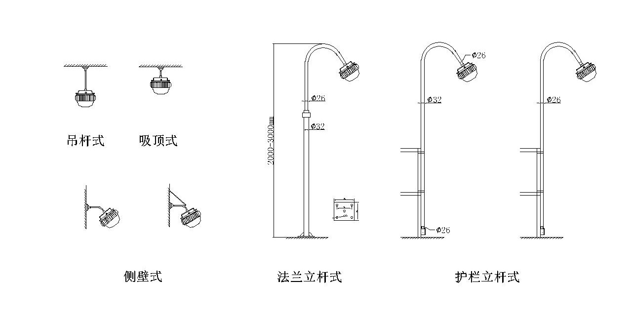 SRGC3000B安装方式.jpg