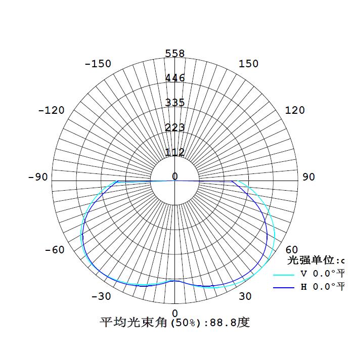 SRGC3000配光曲线.jpg